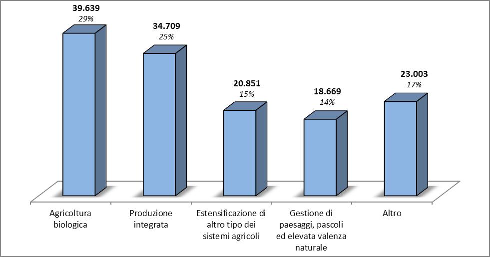 Grafico 3.