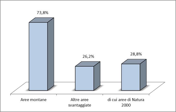 alcune zone della collina interna, dalle isole minori e da aree con svantaggi specifici come le zone umide del delta del Po, e sono finanziate tramite i fondi assegnati alla misura 212 indennità