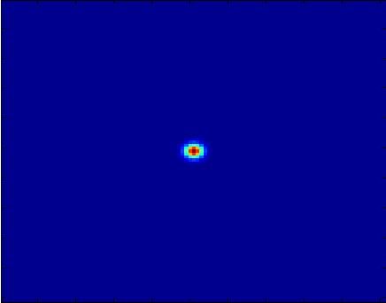 Filtro passa basso Gaussiano Un filtro gaussiano con una certa scala nel dominio delle