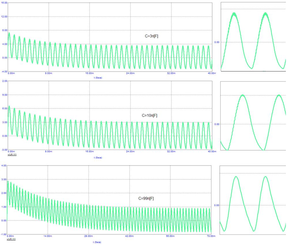 Figura 5: Uscita finale dal circuito con vari esempi di valori del condensatore del filtro passa basso Qui si vede l'uscita del segnale con prima un grafico generale per far vedere il tempo che ci