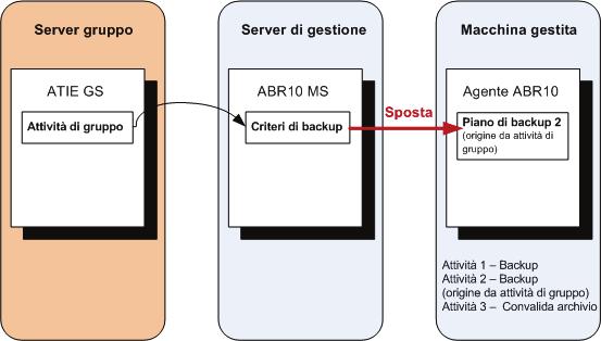 cscript UpgradeTool.vbs Agent Per importare le vecchie attività da una posizione centrale, si consiglia di eseguire lo script come script di accesso o di avvio in un oggetto Criteri di gruppo.