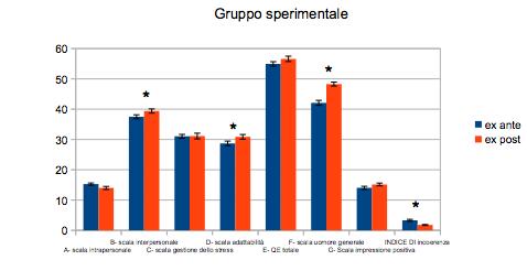 Gran parte dello spostamento in