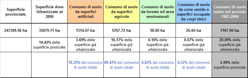 Giornata informativa del 18 maggio 2011 Rappresentazione degli indicatori sul consumo di suolo su