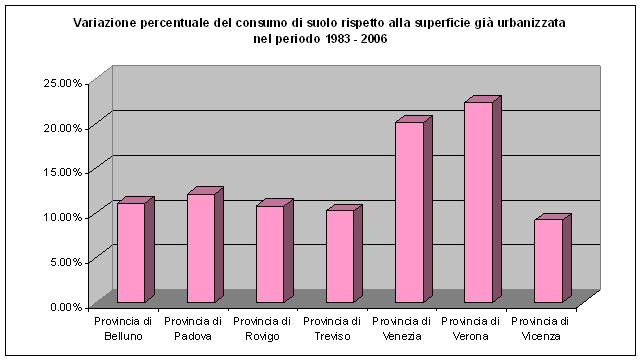 Giornata informativa del 18 maggio 2011 Rappresentazione degli indicatori sul consumo di suolo su