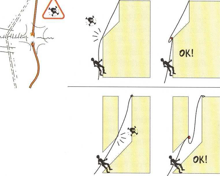 Procedure 1) Verificare la resistenza della superficie (es. controllandone la compattezza, verificando l assenza di lesioni, battendola e ascoltando come risponde alla percussione.