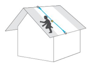 Gestione della sicurezza sul tetto, attenzione alle operazioni svolte nelle zone evidenziate e del rischio dell effetto pendolo Emergenza: In caso