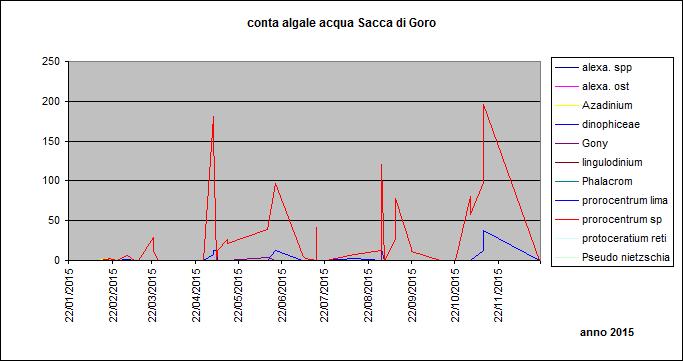 n. 53 campioni di acqua Tav 19 n.