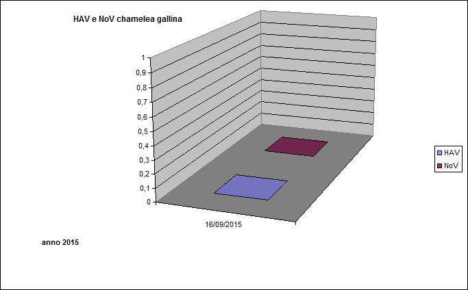 n. 7 campioni per il controllo di E. coli n. 7 campioni per la ricerca di Salmonella tutti negativi Tav 23 n.