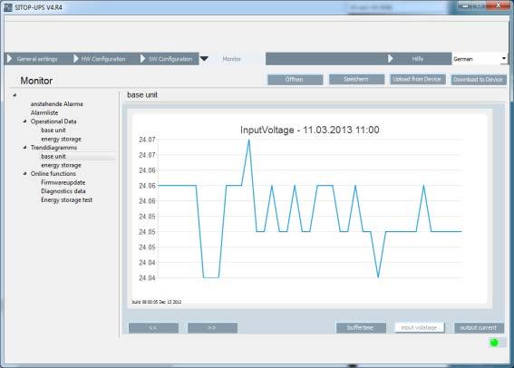 SITOP UPS1600 Opzione estese di diagnostica (USB / Ethernet / PROFINET) SITOP UPS1600 dispositivo base Stato (normale, modo