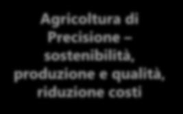 0 Agricoltura di Precisione sostenibilità, produzione e qualità, riduzione costi