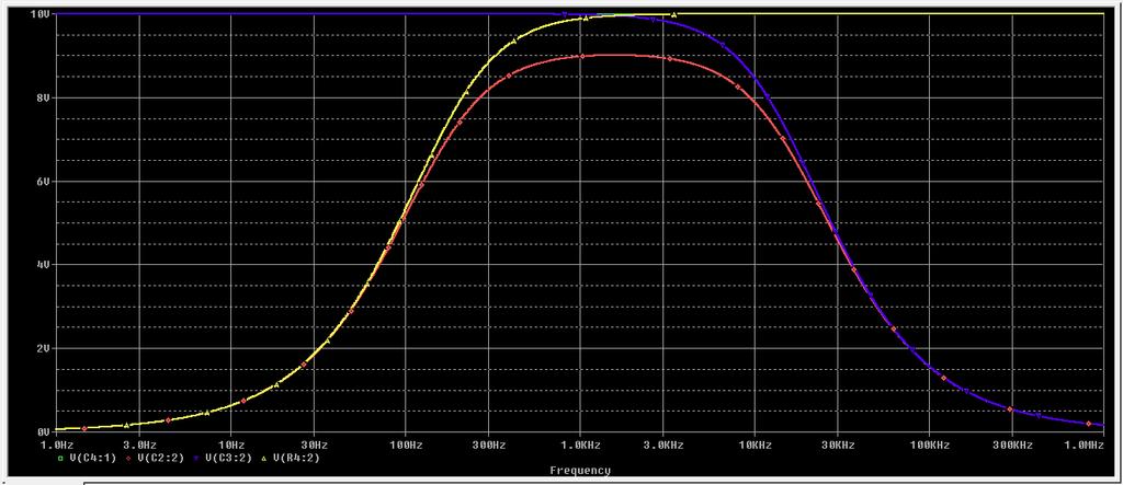 La figura 7 mostra graficamente la simulazione del filtro passa banda.