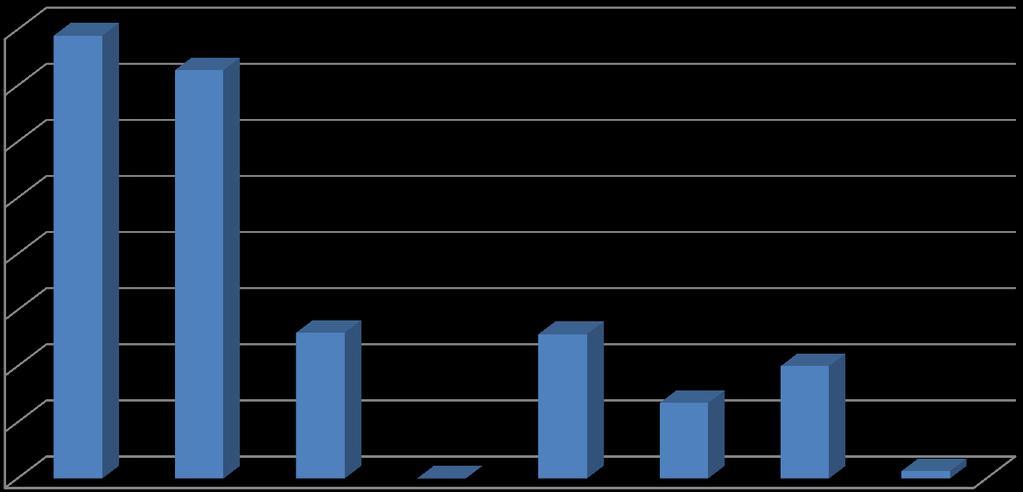 4.000 3.500 3.947 flusso delle persone immediatamente disponibili al lavoro che, nel periodo di riferimento, hanno ricevuto un colloquio di orientamento 3.639 3.000 2.500 2.000 1.500 1.299 1.286 1.