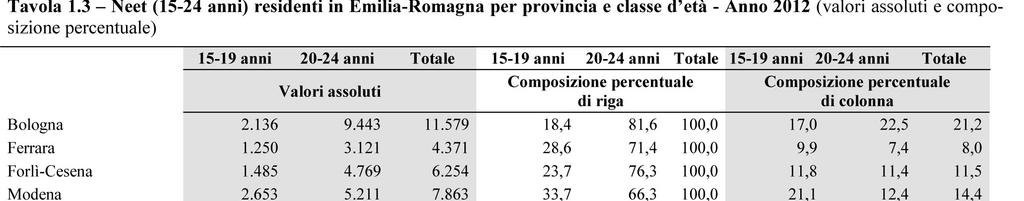 abbandono scolastico.