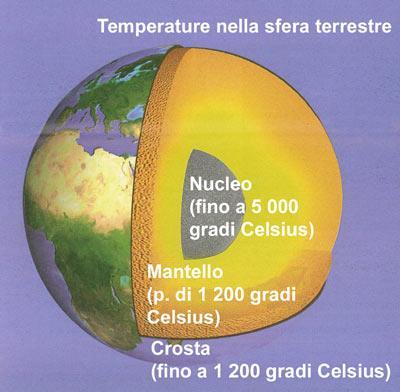 TEMPERATURA DELLA TERRA Procedendo dalla superficie della Terra verso il nucleo, la temperatura aumenta di circa 3 C ogni 100 m di profondità.