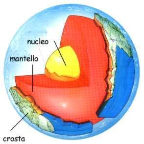 Sulla base delle osservazioni effettuate, i geologi hanno dedotto che la