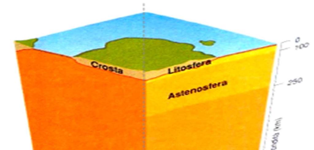 sedimenti. CROSTA 1. CONTINENTALE (SIAL): più leggera e più spessa. 2.