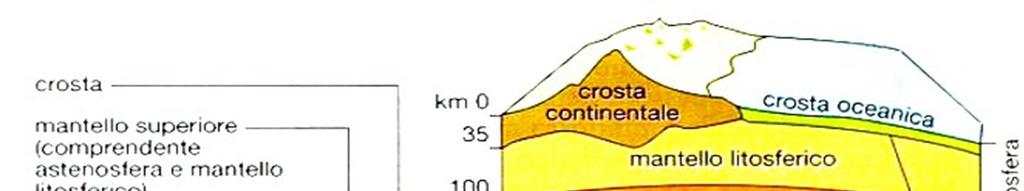 pressione e temperatura. Esso ha composizione uniforme, cioè è composto esclusivamente di rocce ultrabasiche.