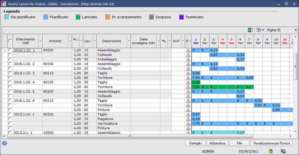 GANTT DI FASE La procedura consente anche la visualizzazione per ordine