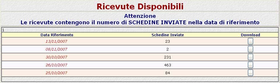 Poco prima della scadenza del certificato (2 anni), questo viene revocato dalla competente Questura e ne viene assegnato uno nuovo che l utente potrà scaricare sempre dal suddetto portale,