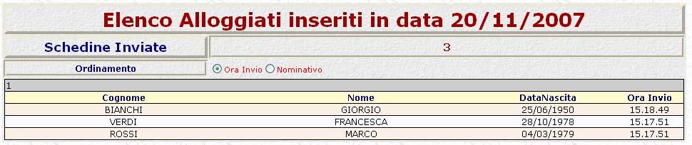 Analisi Invii La sezione Analisi Invii consente all utente di aver sempre sotto controllo la situazione delle schedine inviate nella data odierna, sono quindi