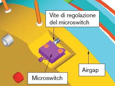 Dettaglio microswitch valido per tutti i tipi: Funzionamento microswitch: Campo di corrente 10 ma 100 ma a 10 24 VDC Quando non c'è corrente alla