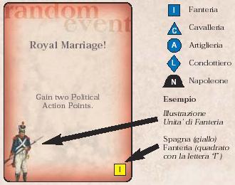 Carte Nelle regole base le carte sono usate per determinare il numero di unità che un giocatore può produrre e piazzare nelle sue nazioni.