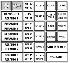 La configurazione della tastiera programmata da fabbrica corrisponde alla Configurazione 1, riportata
