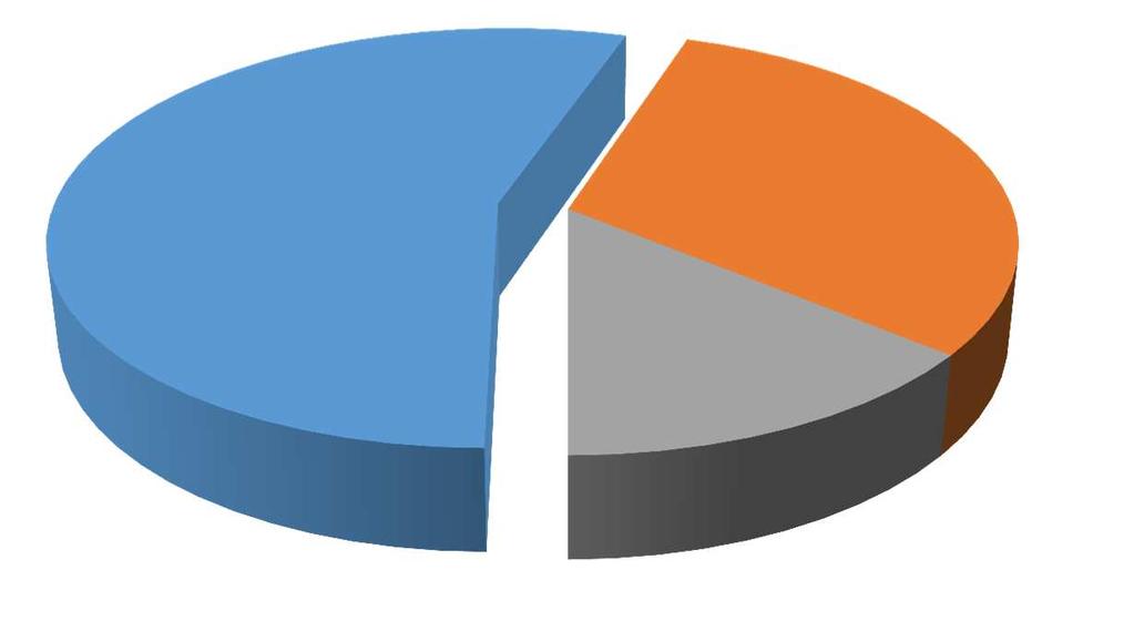 Attività di advocacy Tipologia Numero interventi nel 2016 Pareri (art.