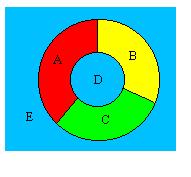 Si mostra una mappa particolare e si verifica con gli studenti che sono sufficienti due colori per colorare ogni regione in modo che una due qualsiasi regioni adiacenti non abbiano lo stesso colore.