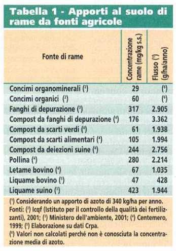 Il Cu È UNA PROBLEMATICA DI TIPO AMBIENTALE D.