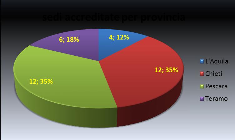 TERRITORIO DELLE POLITICHE DEL RAPPORTO SUGLI ENTI ACCREDITATI AL IMMAGINE 1.2.