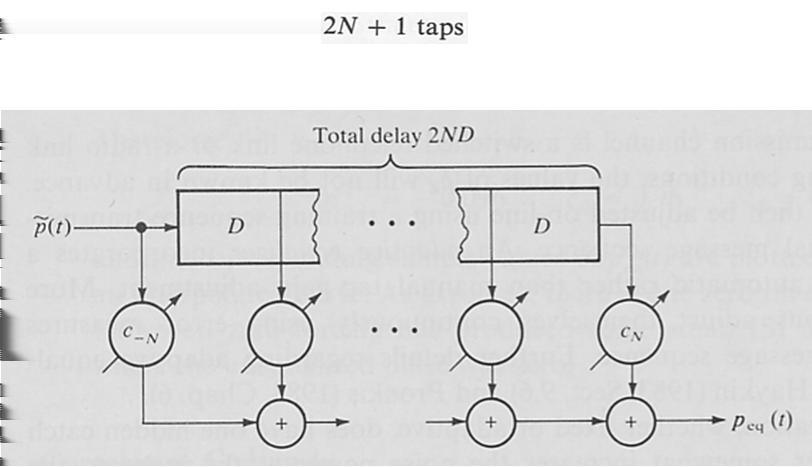 Equalizzazione trasversale - III Si usano equalizzatori trasversali con elementi di ritardo pari al tempo di simbolo.