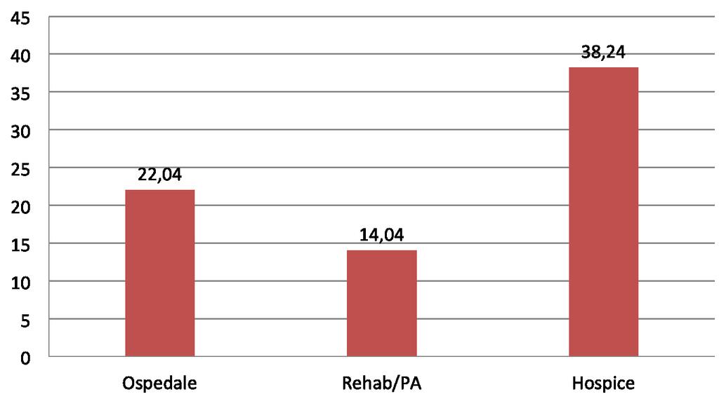 Prevalence (%) of