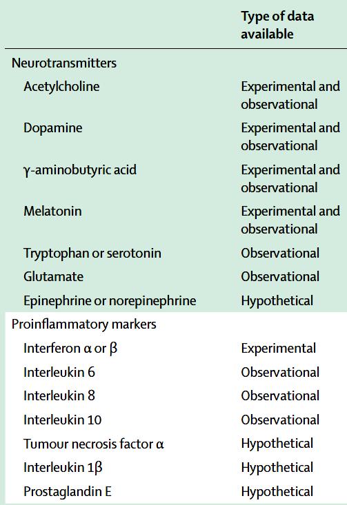 Overview of Potential