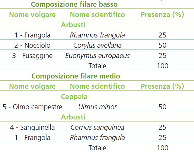 dimostrativo sulle