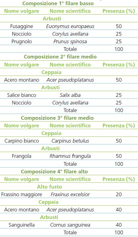 Studio dimostrativo