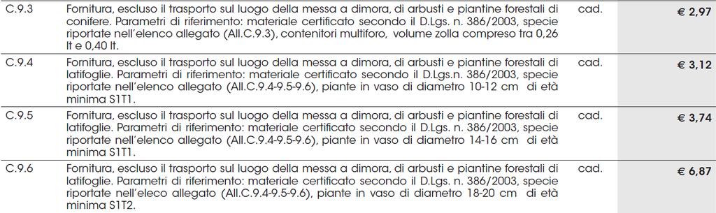 6061, Regione Lombardia) COSTI