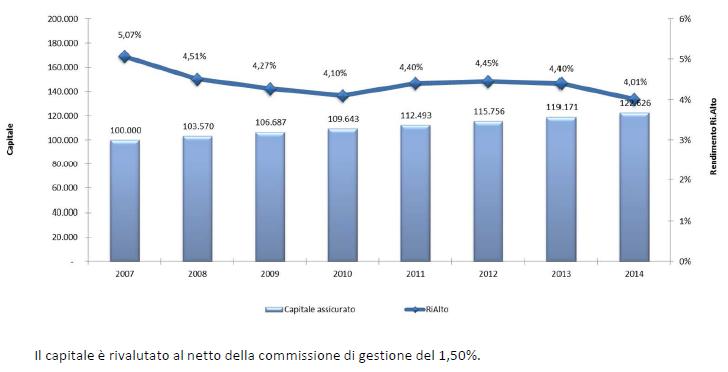 Un esempio di rivalutazione: la