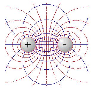 CAMPO ELETTRICO generato da dipolo elettrico Sorgente costituita da due cariche di intensità q ma di segno opposto (dipolo