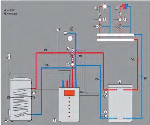 Funzionamento Monovalente Nel caso di modo di funzionamento monovalente l impianto a PdC deve coprire l intero fabbisogno di calore dell edificio (riscaldamento+acs) come unico generatore di calore.