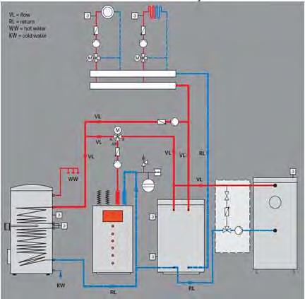 generatore di calore supplementare (es: caldaia). L inserimento della caldaia viene comandato dalla temperatura esterna (ad es. Text< C) o dal carico termico.