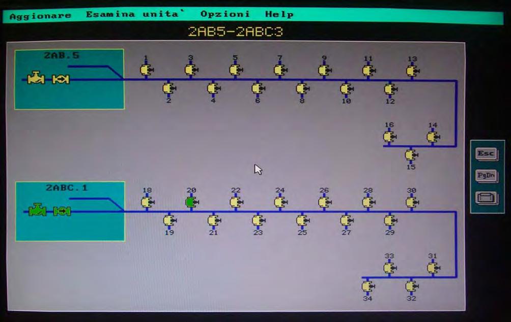 Figura 11 Centro per il telecomando. Schema dei comizi 2AB.5 e 2ABC.