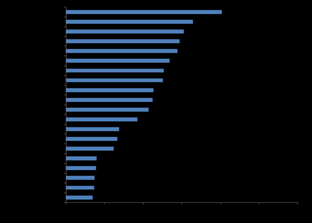 Indice sintetico regionale di intensità delle attività marittime