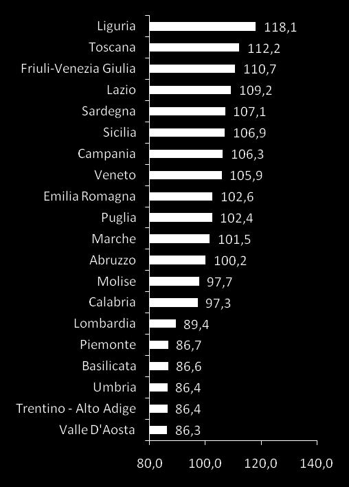 Indice di attività