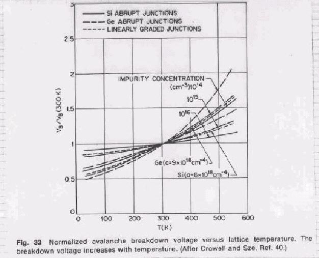 Andamento con la temperatura All aumentare della temperatura, la probabilita di urto con il reticolo aumenta, dunque diminuisce il tempo libero medio tra un urto e l altro.