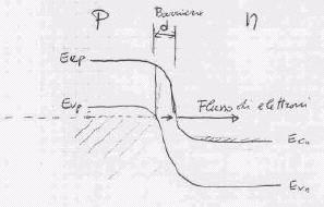 Anche se la fenomenologia del breakdown è identica per entrambi i meccanismi è possibile distinguerli in base all andamento della tensione di breakdown in funzione della temperatura, senza