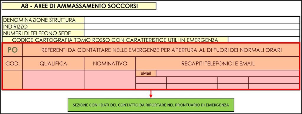 importanza per l esecuzione delle procedure operative durante le emergenze.