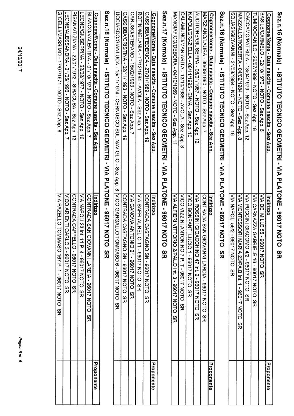 Sez.n.15 (Normale) - ISTITUTO TECNICO GEOMETRI - VIA PLATONE - 96017 NOTO SR BASILE/CARMELO - 02/10/1970 - NOTO - Sez App. 6 TUMINO/DANILO - 26/07/1999 - NOTO - Sez App.
