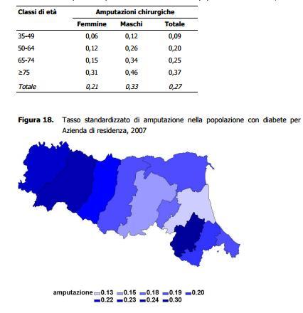Tabella 4: amputazione per classi di età e sesso nella popolazione con diabete, del 2007 (14).