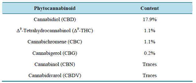 Elogio dell impurezza: CBD vs